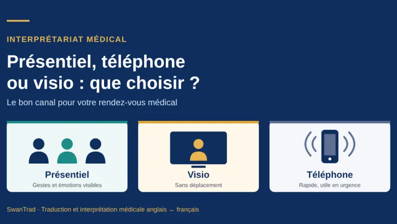 Interprète en présentiel, au téléphone ou en visio : que choisir pour un rendez-vous médical ?